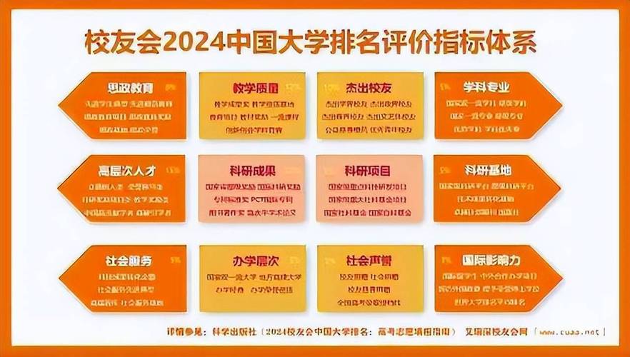 南昌科技大学排名及综合实力分析