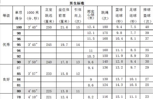 宜章体育中考标准解析与建议