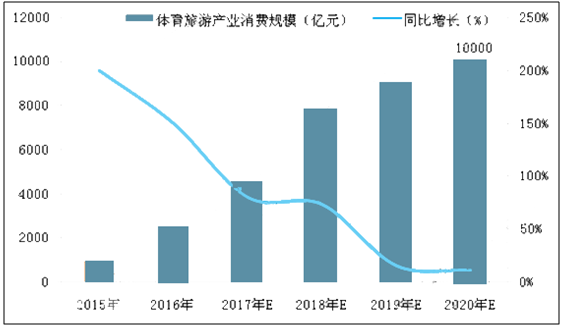 体育旅游在中国的发展现状与未来趋势