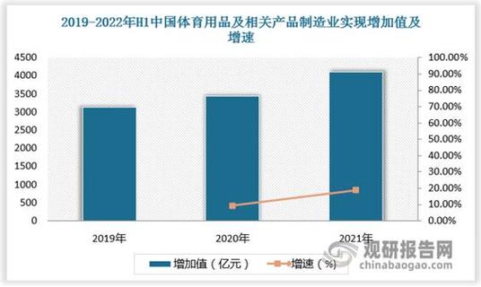 体育健康产业投资指南