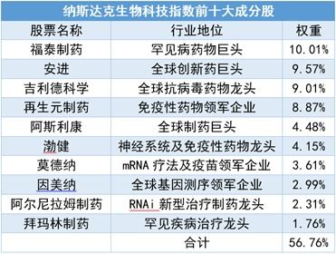 标普科技是什么意思