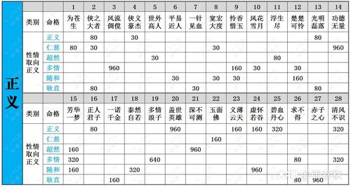 问道手游电精有什么用