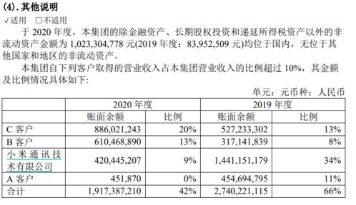 万安科技业绩