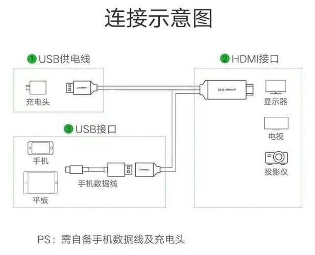 别克威朗手机投影使用