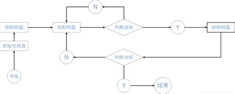 怎么开发游戏赚钱