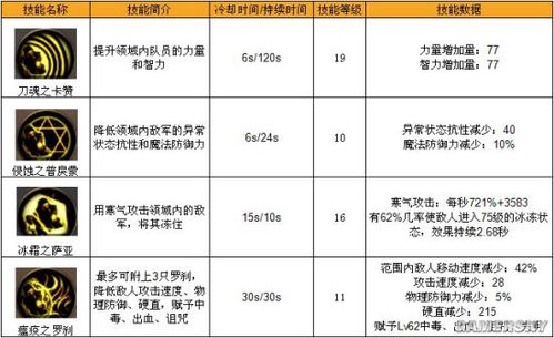 鬼泣手游属性攻击