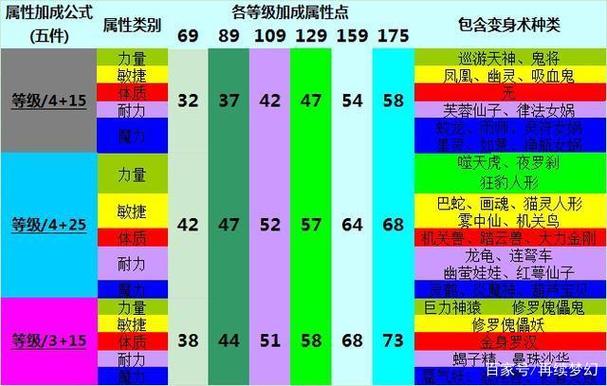 蜀门手游宠物技能顺序