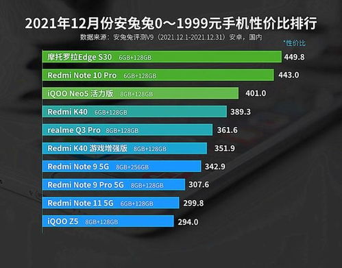 手机销售量排行榜2023