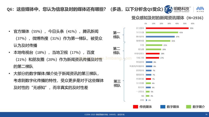 科技行业媒体