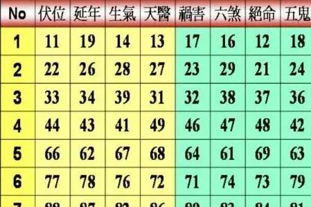 手机号码预测超准确