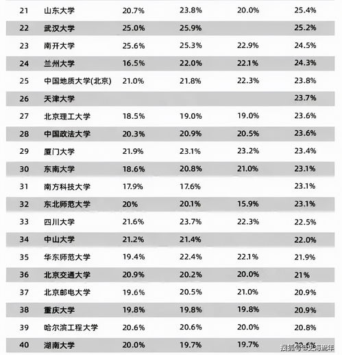 华中科技大学保研率怎么样