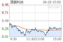 津膜科技公司