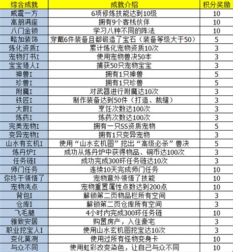 神武4手游宠物培养