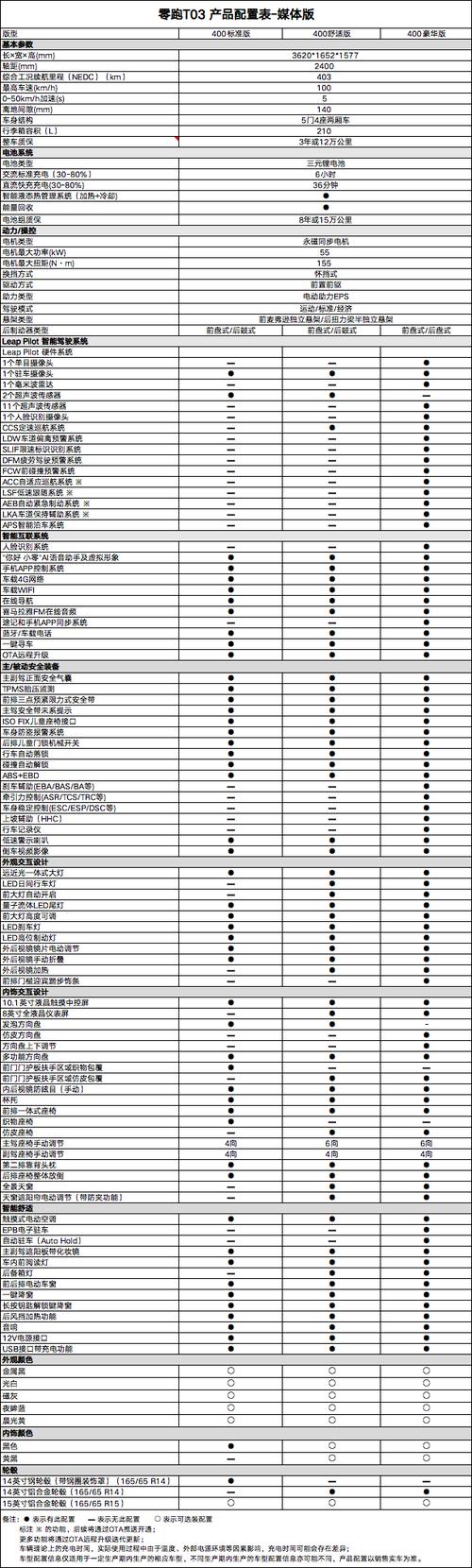 真三国无双8配置推荐