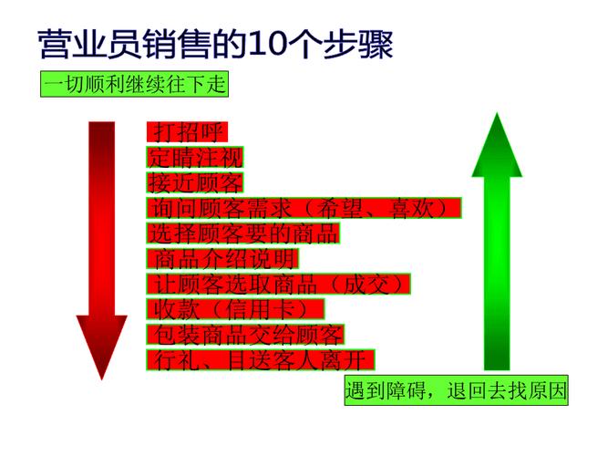 手机销售话术技巧及销售技巧