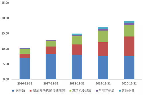 贝特瑞纳米科技有限公司怎么样