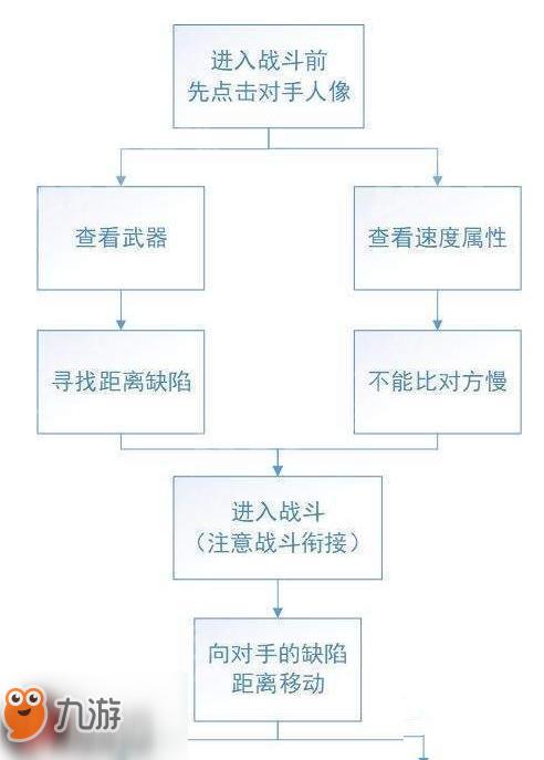 问道手游怎么防背叛的人