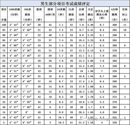 广州体育中考考什么项目