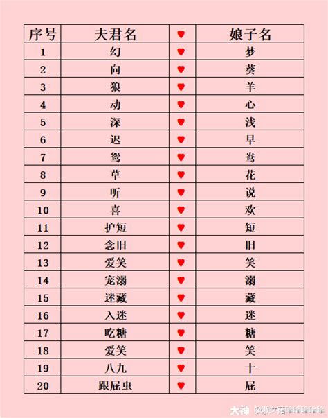 可爱游戏名字萌萌哒情侣名字