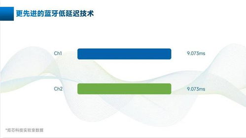 万集科技蓝牙