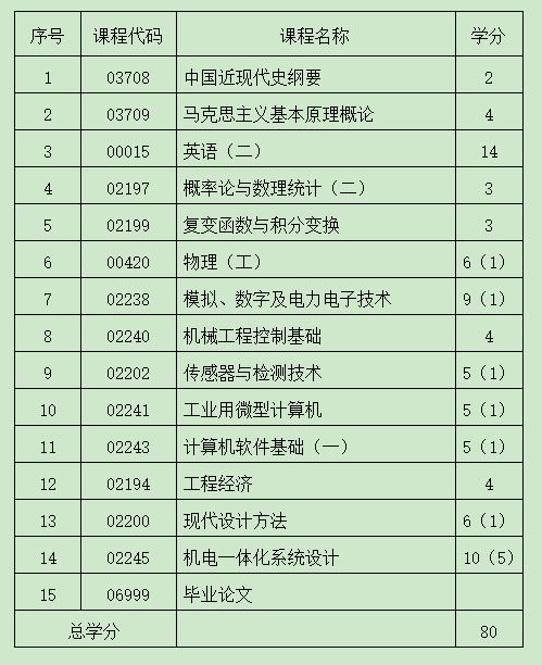 山东科技大学校历2021-2022