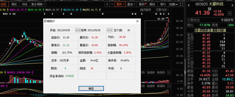 大豪科技停牌