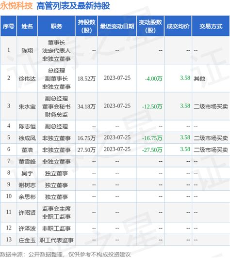 泉州永悦科技股份有限公司股票代码