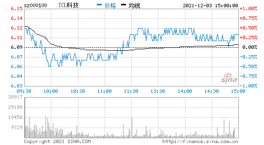 tck科技股票