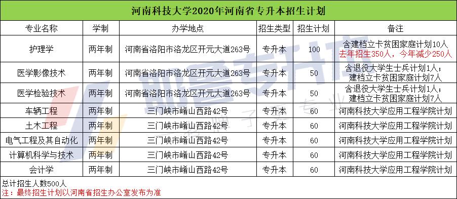 河南科技大学招生简章