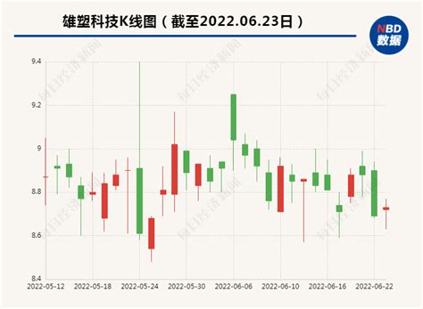 雄塑科技股票最新消息今天