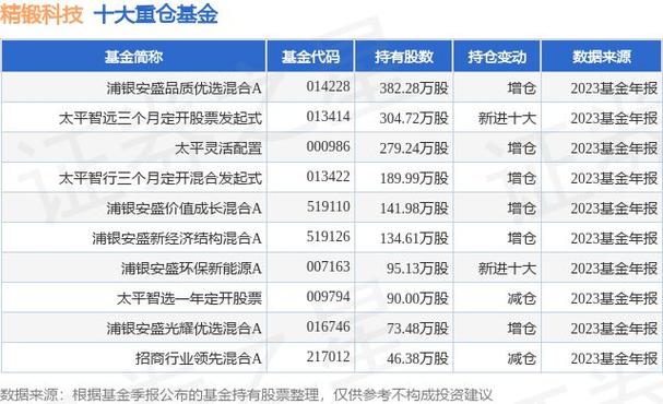 浦银安盛全球智能科技股票