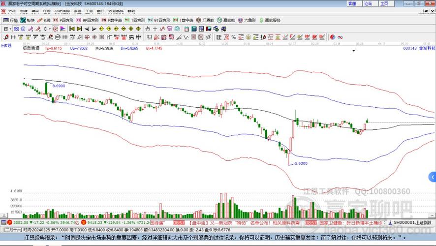 金发科技股票历史行情数据