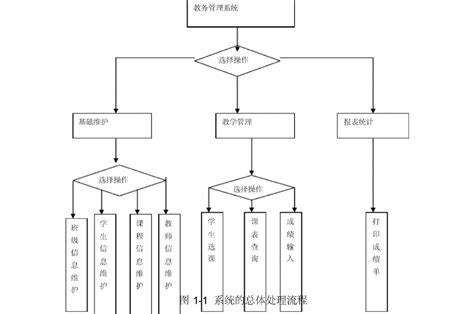 北京科技大学教务处官网