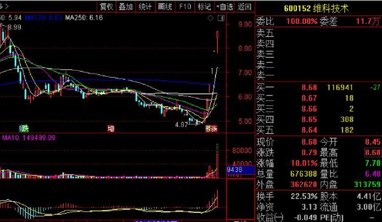 维科技术股票最新价格