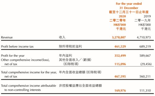 雷军宣布小米最新产品将海外首发，全球市场战略再升级