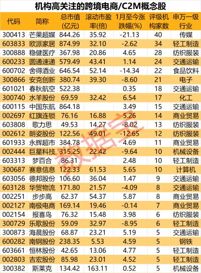 政策红利释放，跨境电商概念股迎来集体飙升