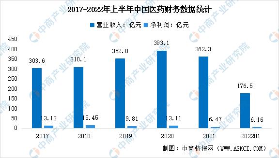 中国奶商指数报告行业现状与未来趋势