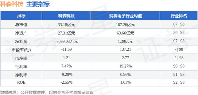 华为乾崑概念股:营收排名前十的股票一览(第一季度)2天前