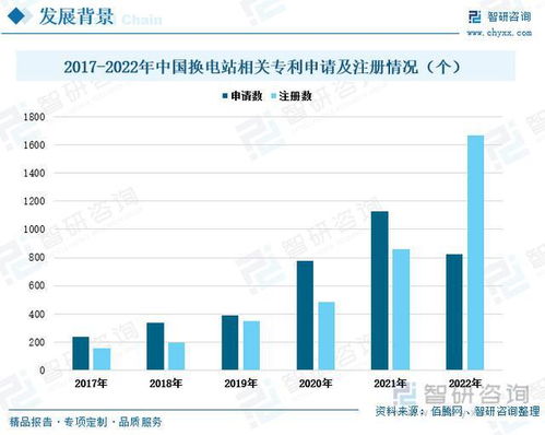 年中国新能源技术装备行业未来市场前景深度解析