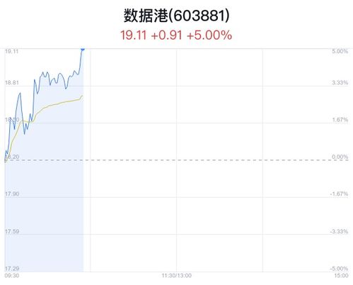 异动快报 北大荒 600598 3月21日10点40分封涨停板