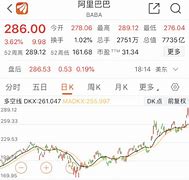 纳指再创历史新高，机构四因素共同催化！