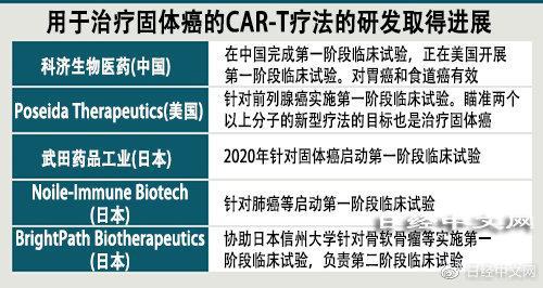 主攻CAR NK 用 基因电路 推进癌症免疫治疗,Senti Bio何以单轮斩获上亿美元融资