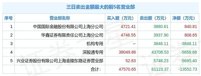 天顺风能遭遇主力资金净卖出市场动态与投资策略分析