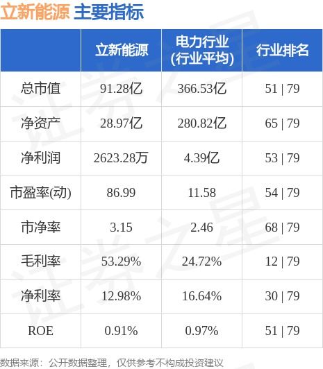 华阳国际盘中大跌5.27 主力净流出273万元