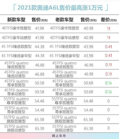 版本降至元性价比的新时代探索