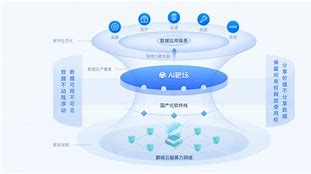 传媒人工智能研究院成立与发起语料联盟