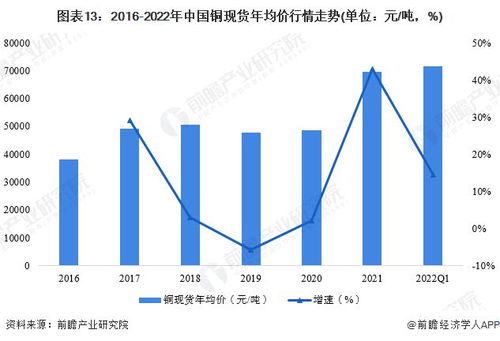 怎么去看生成式的竞争格局呢