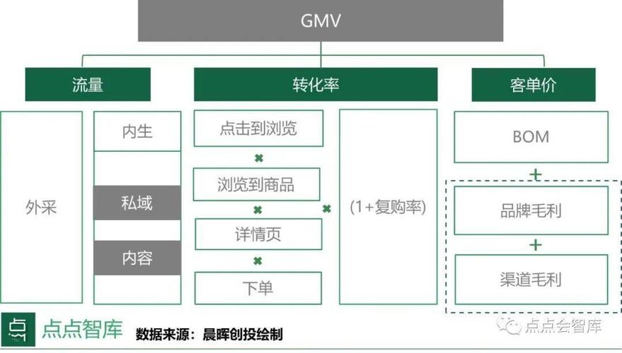 垂直领域的数据壁垒机遇与挑战