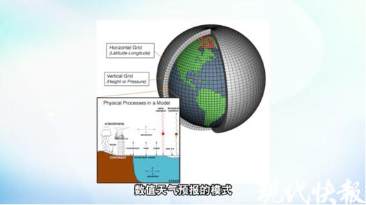 伏羲系列气象大模型开启精准气象预测新时代