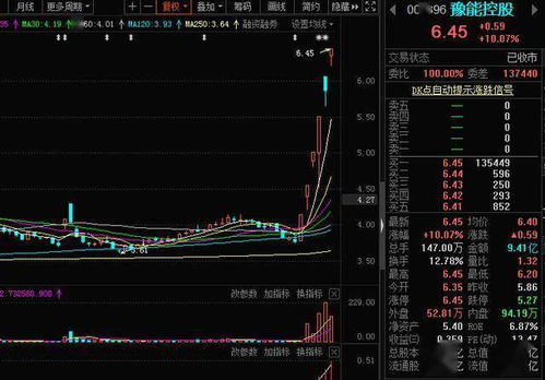 立新能源（StockTicker:）月日主力资金净买入万元